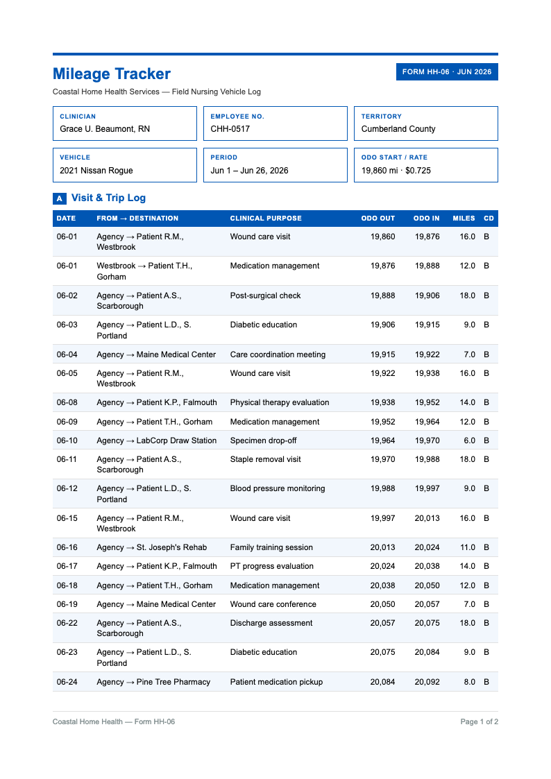 Clinical Clean Mileage Tracker